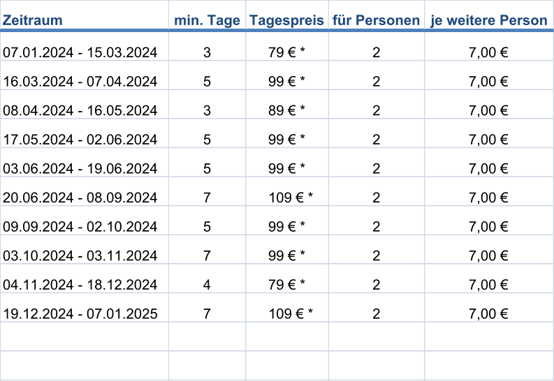 Zeitraum min. Tage Tagespreis für Personen je weitere Person 07.01.2024 - 15.03.2024		 3 79 € * 2 7,00 € 16.03.2024 - 07.04.2024 5 99 € * 2 7,00 € 08.04.2024 - 16.05.2024 3 89 € * 2 7,00 € 17.05.2024 - 02.06.2024 5 99 € * 2 7,00 € 03.06.2024 - 19.06.2024 5 99 € * 2 7,00 € 20.06.2024 - 08.09.2024 7 109 € * 2 7,00 € 09.09.2024 - 02.10.2024 5 99 € * 2 7,00 € 03.10.2024 - 03.11.2024 7 99 € * 2 7,00 € 04.11.2024 - 18.12.2024 4 79 € * 2 7,00 € 19.12.2024 - 07.01.2025 7 109 € * 2 7,00 €      77,007,